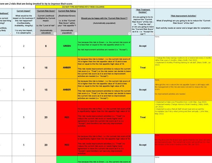 Occupational Safety Risk Register colour-coded risk matrix table for construction and engineering operations by EPTM LTD