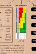 Occupational Health Risk Register colour-coded risk assessment chart for workplace health hazard identification by EPTM LTD