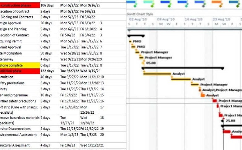 MS-Project planning and scheduling service showing Gantt chart with task dependencies and milestone tracking for construction and engineering projects by EPTM LTD