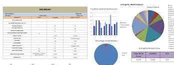 HSE Performance Reports document with KPI tracking dashboard and safety metrics for construction and engineering operations by EPTM LTD